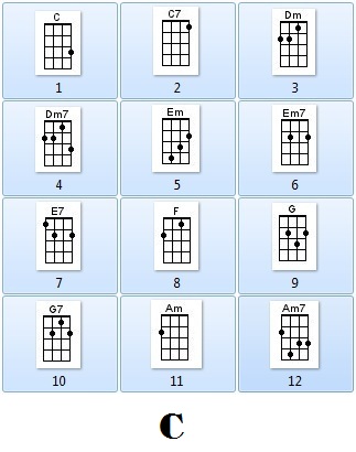 hợp âm ukulele tone C-Am (đô trưởng-la thứ)