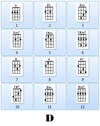 hợp âm ukulele tone D-Bm (Rê trưởng-Si thứ)