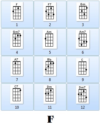 hợp âm ukulele tone F-Dm (Fa trưởng-Rê thứ)