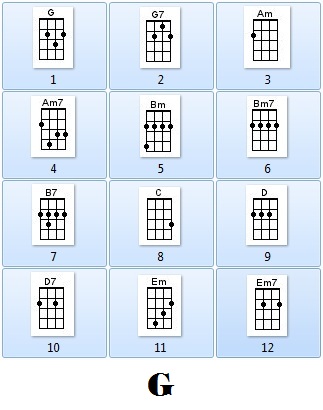 hợp âm ukulele tone G-Em (Sol trưởng-Mi thứ)