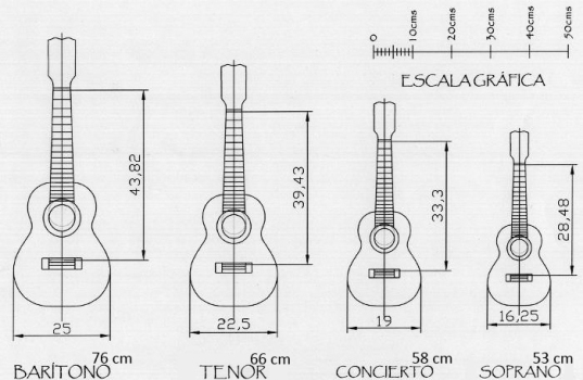 các loại đàn ukulele